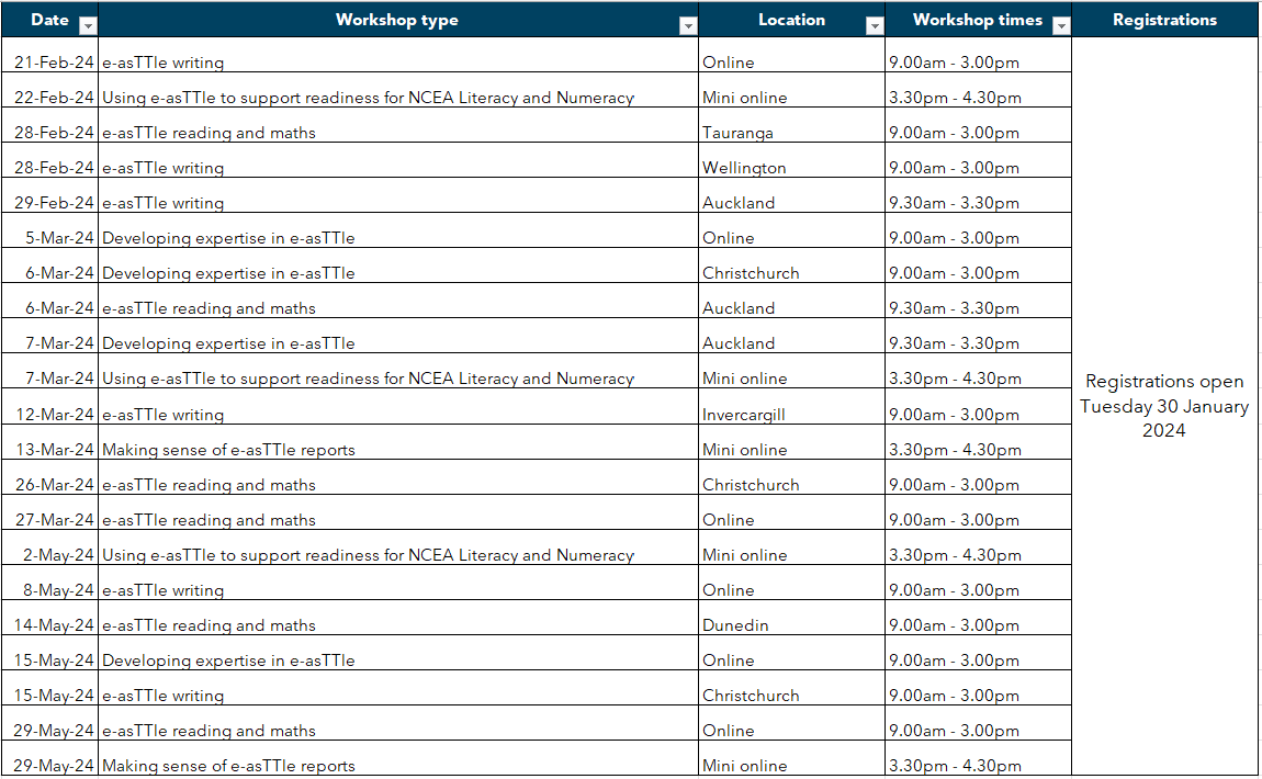 2024 e-asTTle schedule