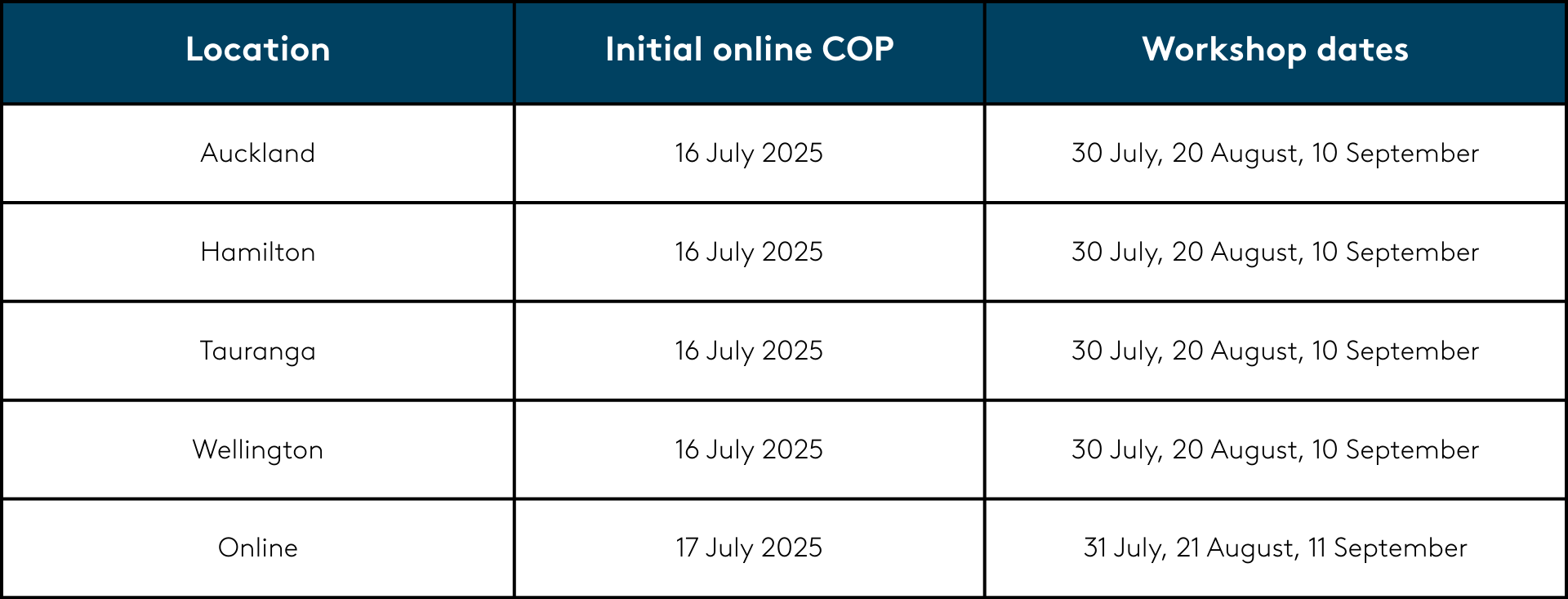 Auckland, Hamilton, Tauranga, and Wellington - initial COP date 16 July 2025, workshop dates: 30 July, 20 August, 10 September. Online initial COP date 17 July, workshops: 31 July, 21 August, 11 September