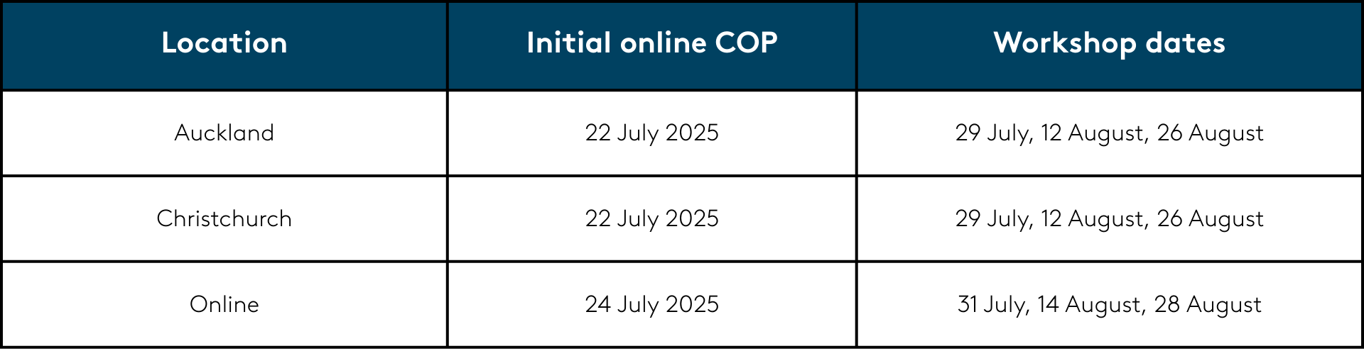Auckland and Christchurch - initial COP date 22 July 2025, workshop dates: 29 July, 12 August, 26 August. Online - initial COP date 24 July, workshops: 31 July, 14 August, 28 August