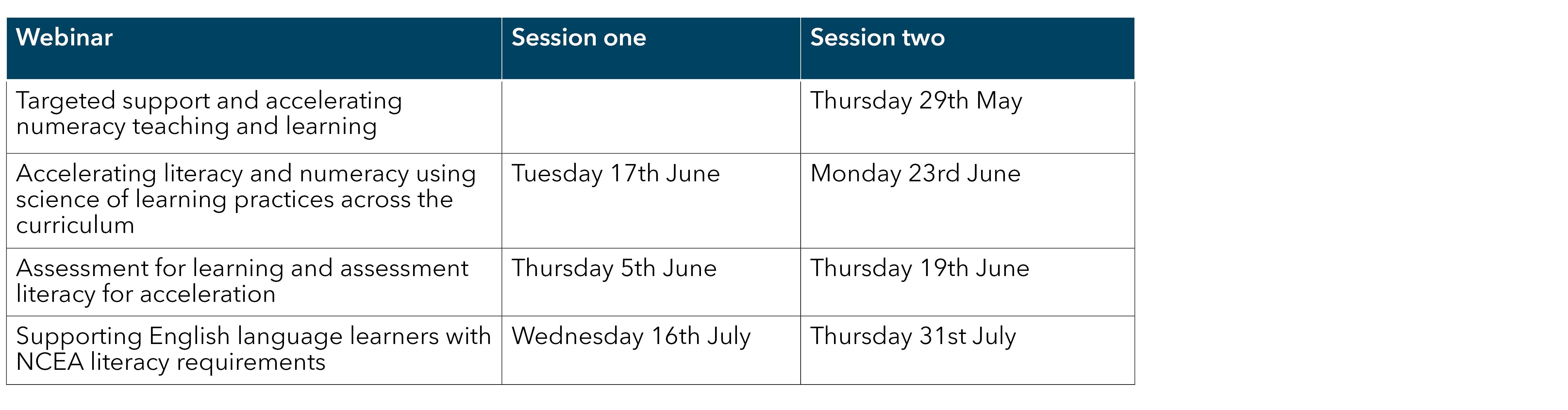 Webinar topics and dates