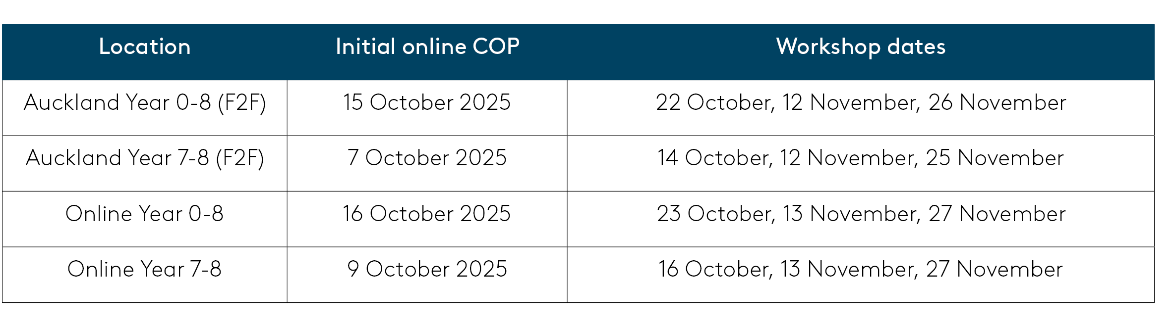 Auckland Year 0-8 (F2F) 15 October 2025 22 October, 12 November, 26 November Auckland Year 7-8 (F2F) 7 October 2025 14 October, 12 November, 25 November Online Year 0-8 16 October 2025 23 October, 13 November, 27 November Online Year 7-8 9 October 2025 16 October, 13 November, 27 November