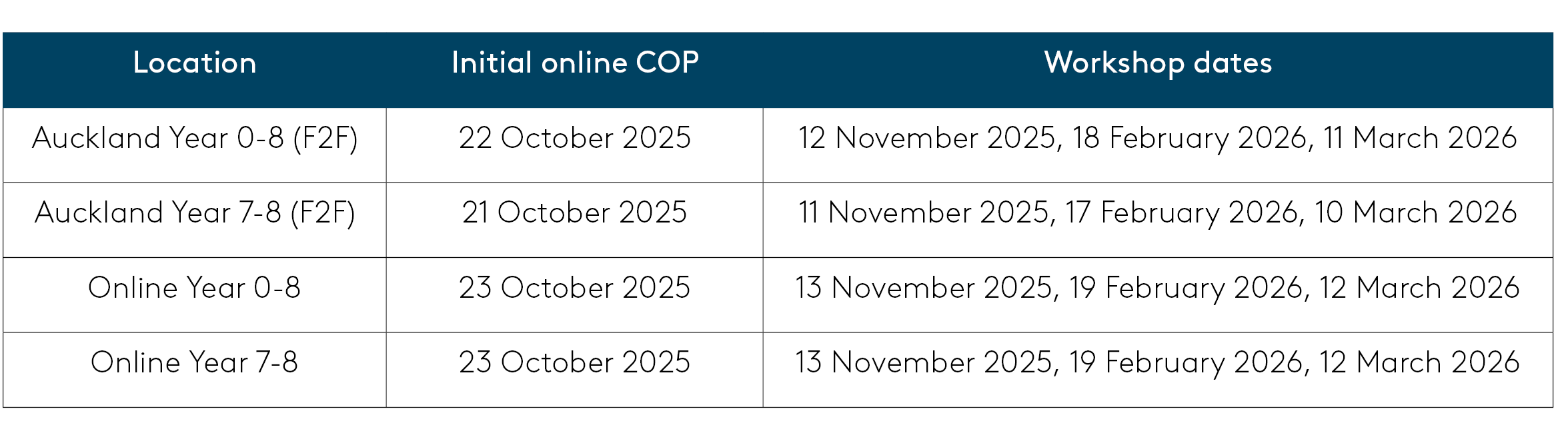 Auckland Year 0-8 (F2F) 22 October 2025 12 November 2025, 18 February 2026, 11 March 2026 Auckland Year 7-8 (F2F) 21 October 2025 11 November 2025, 17 February 2026, 10 March 2026 Online Year 0-8 23 October 2025 13 November 2025, 19 February 2026, 12 March 2026 Online Year 7-8 23 October 2025 13 November 2025, 19 February 2026, 12 March 2026