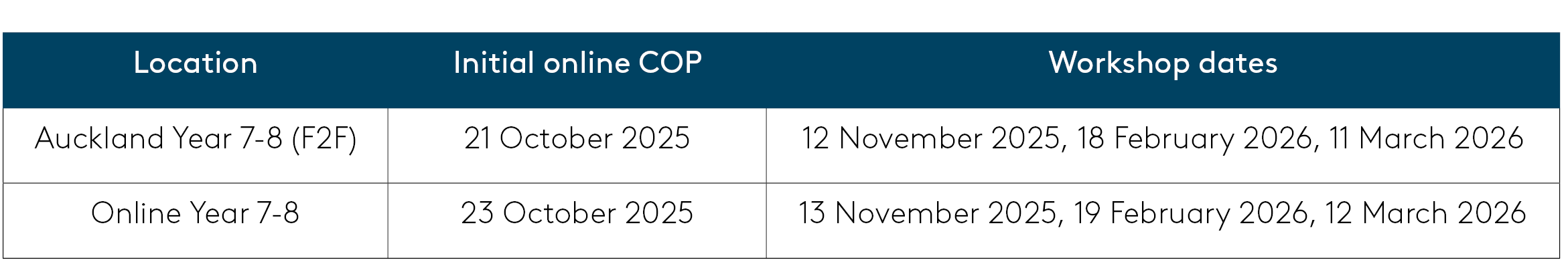 Auckland Year 7-8 (F2F) 21 October 2025 12 November 2025, 18 February 2026, 11 March 2026 Online Year 7-8 23 October 2025 13 November 2025, 19 February 2026, 12 March 2026