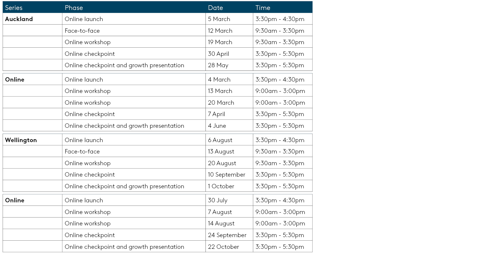 Table of locations and dates