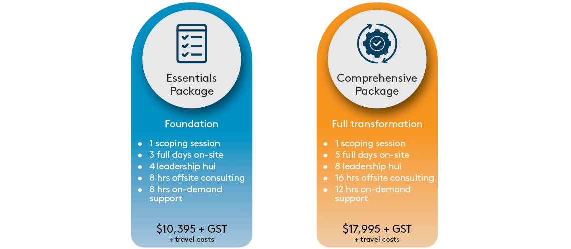 The Essentials Package offers a foundation including one scoping session, three full days on-site, four leadership hui, eight hours of offsite consulting, and eight hours of on-demand support for $10,395 plus GST and travel costs. The Comprehensive Package provides full transformation with one scoping session, five full days on-site, eight leadership hui, sixteen hours of offsite consulting, and twelve hours of on-demand support for $17,995 plus GST and travel costs.