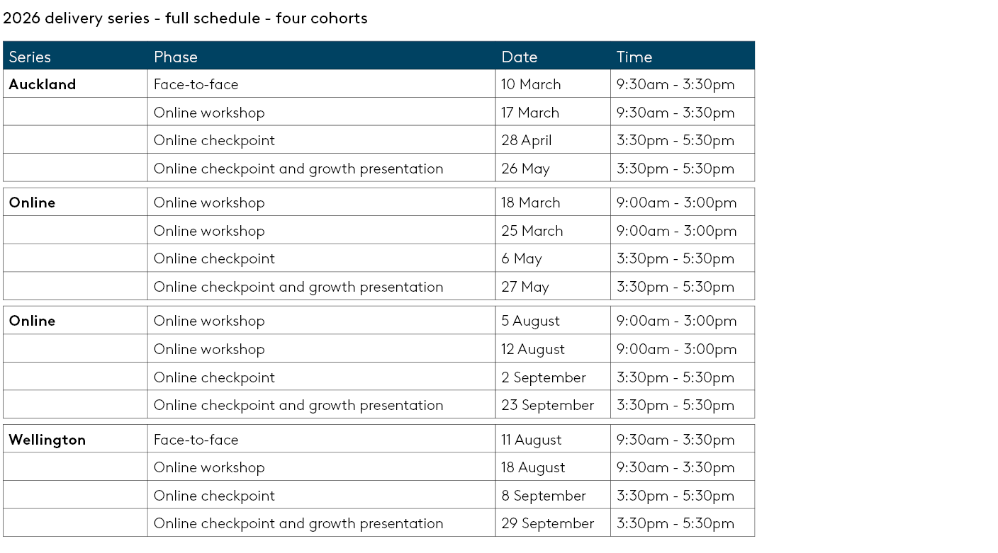2025 dates, locations and times