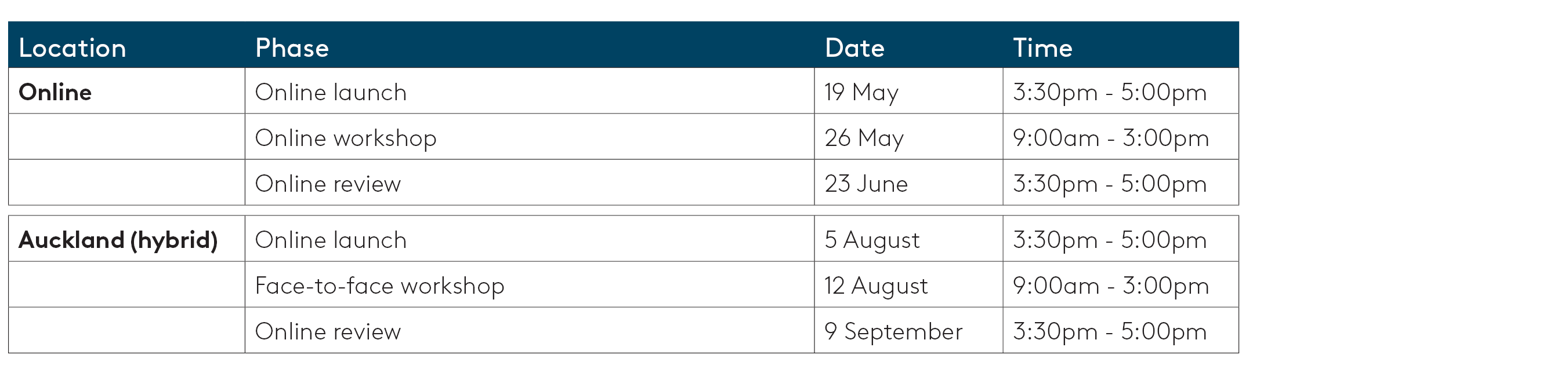 Table of dates and locations