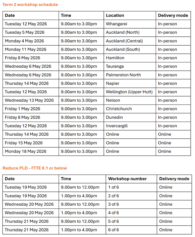 Years 0-6 MAP schedule term 2_combined v2