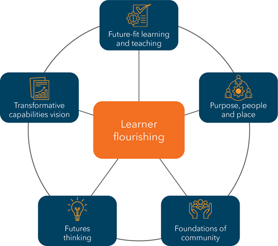 LAL two options for schools-01