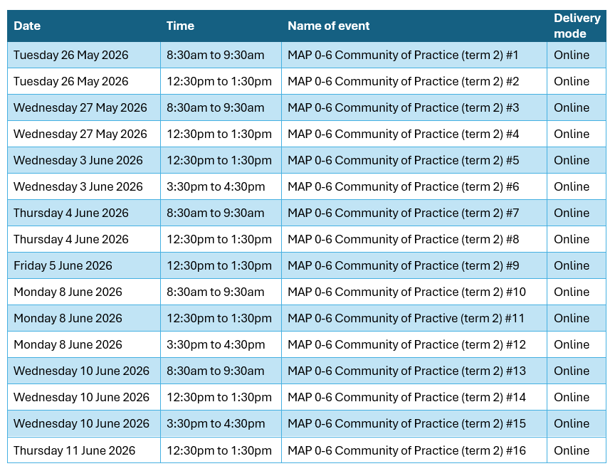 Years 0-6 MAP_COP schedule for website