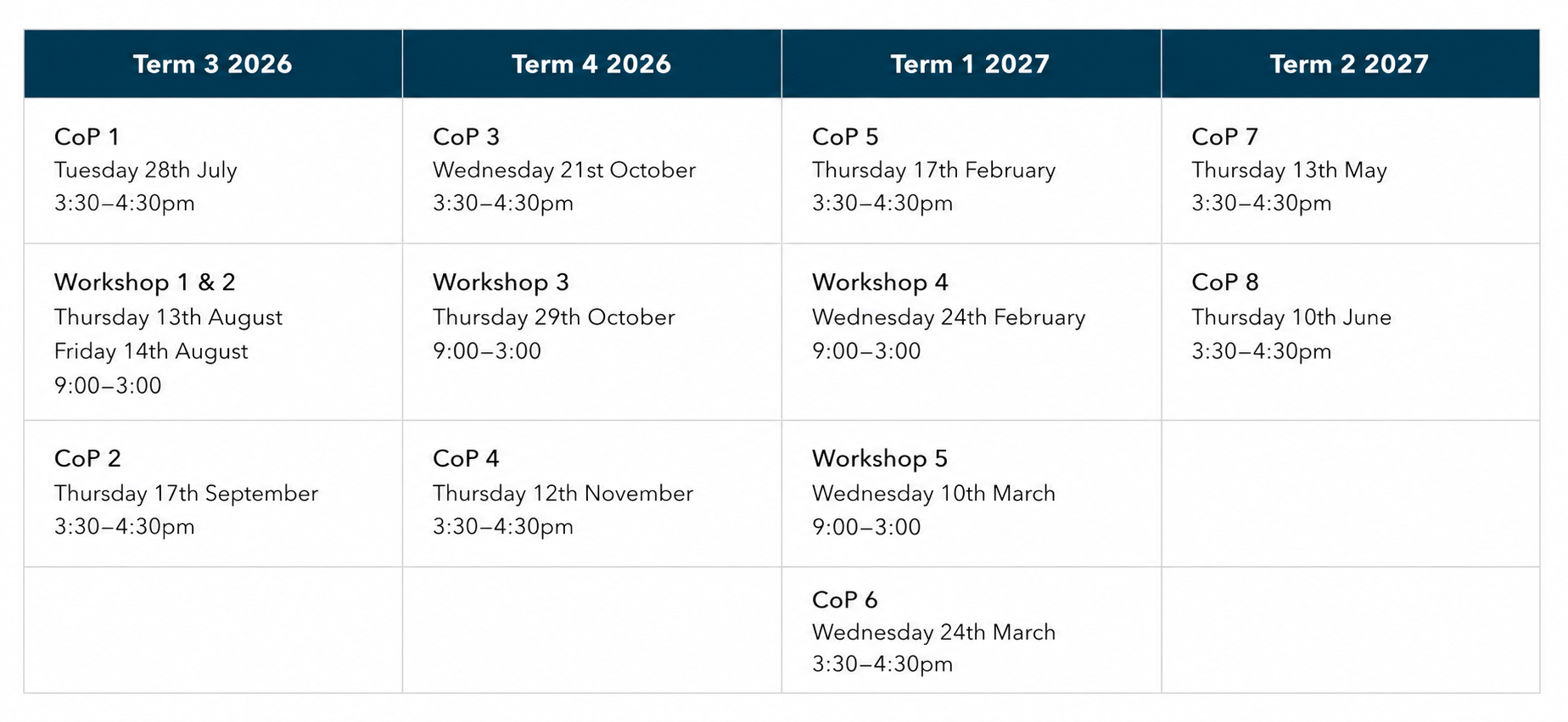 Schedule of dates for cohort 2