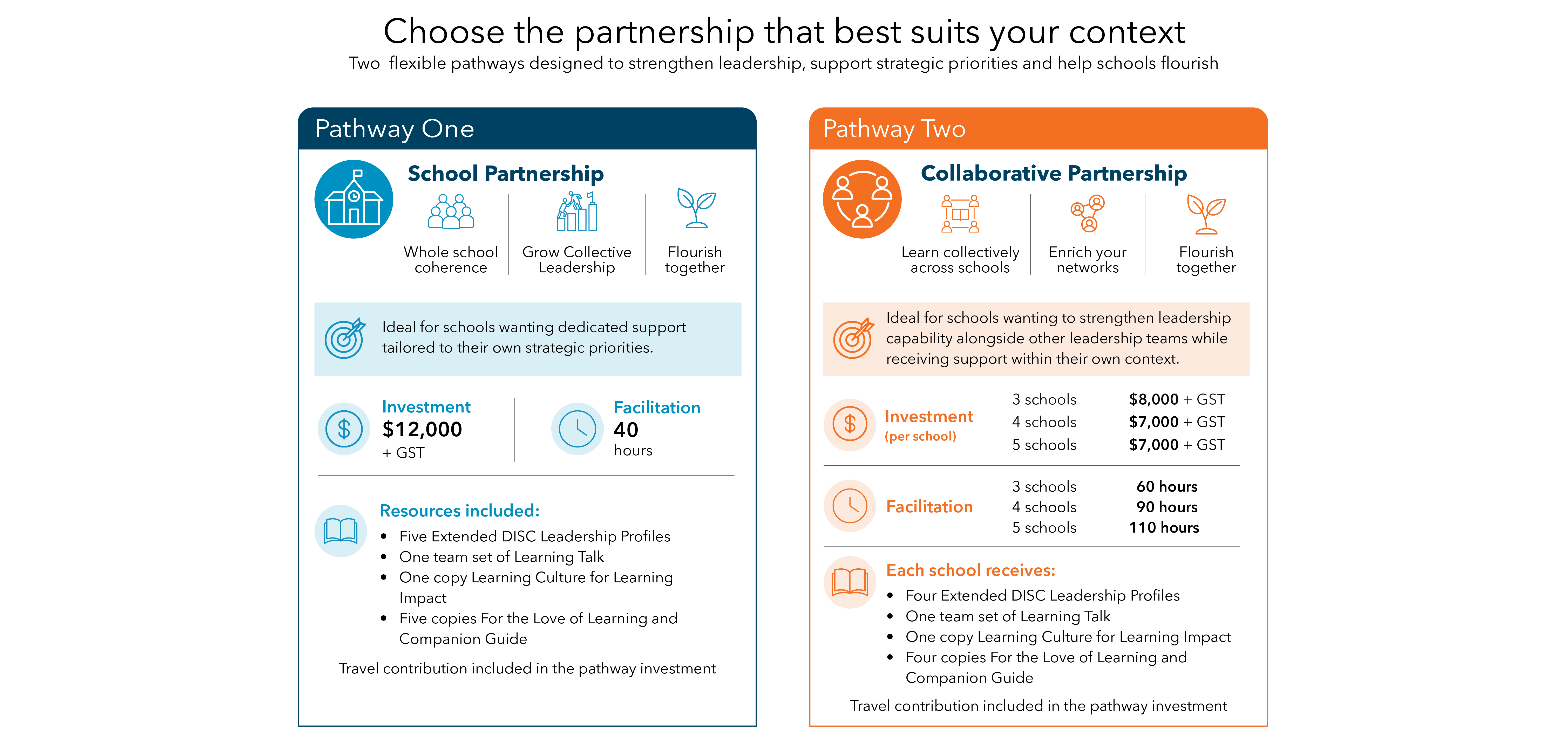 Two pathways