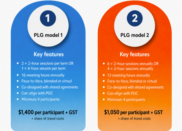 Picture1 for PLGs