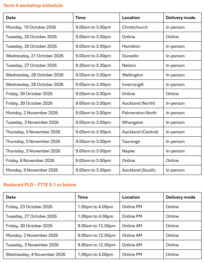 Term 4 workshop schedule