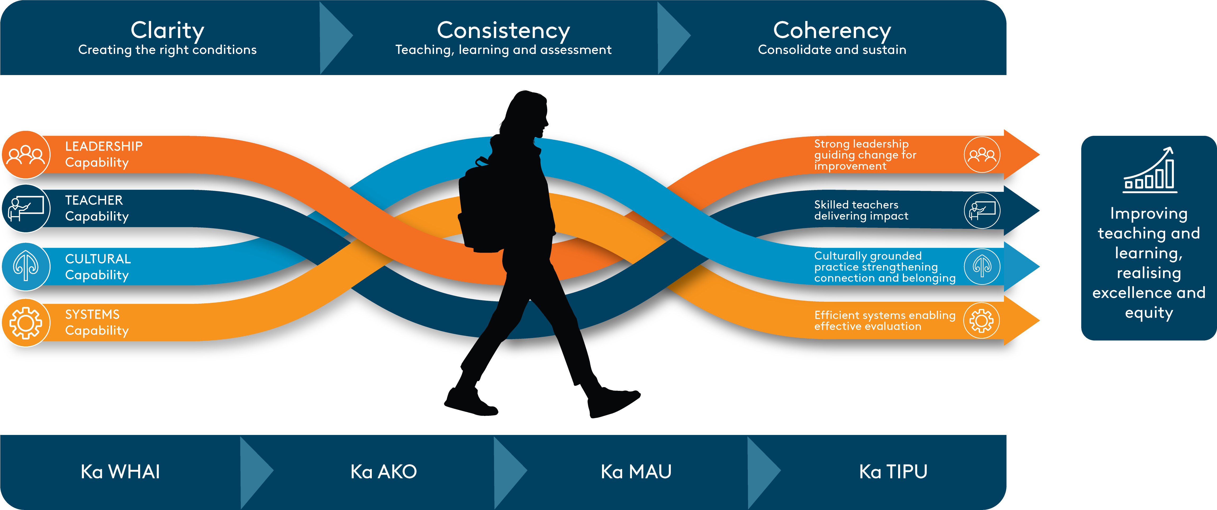 Weave for Secondary Pathways V3