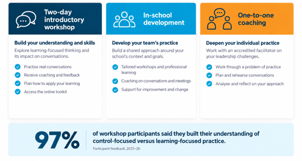 leading by learning image 1
