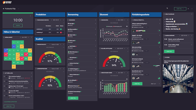 Pulstavla för daglig ledning i Boards on Fire med olika komponenter för HSE, aktiviteter, bemanning med mera.