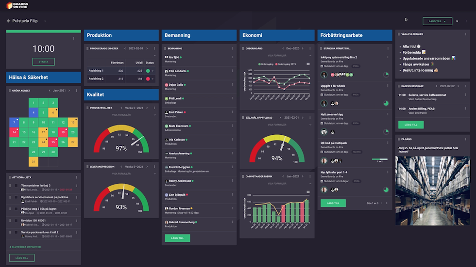 Pulse board for daily management in Boards on Fire with various components for HSE, activities, staffing and more.