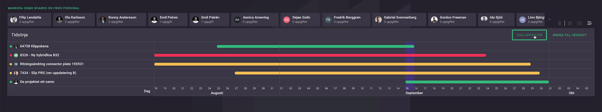 Gantt chart in Boards on Fire.