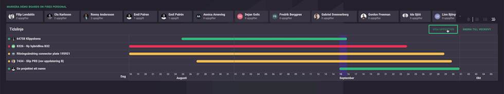 Gantt chart in Boards on Fire.