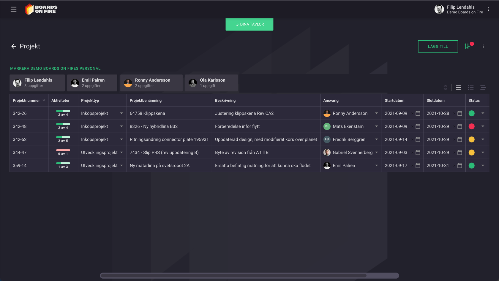 Check out the project module in Boards on Fire / Boards on Fire