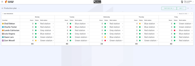 Production plan component in Boards on Fire.