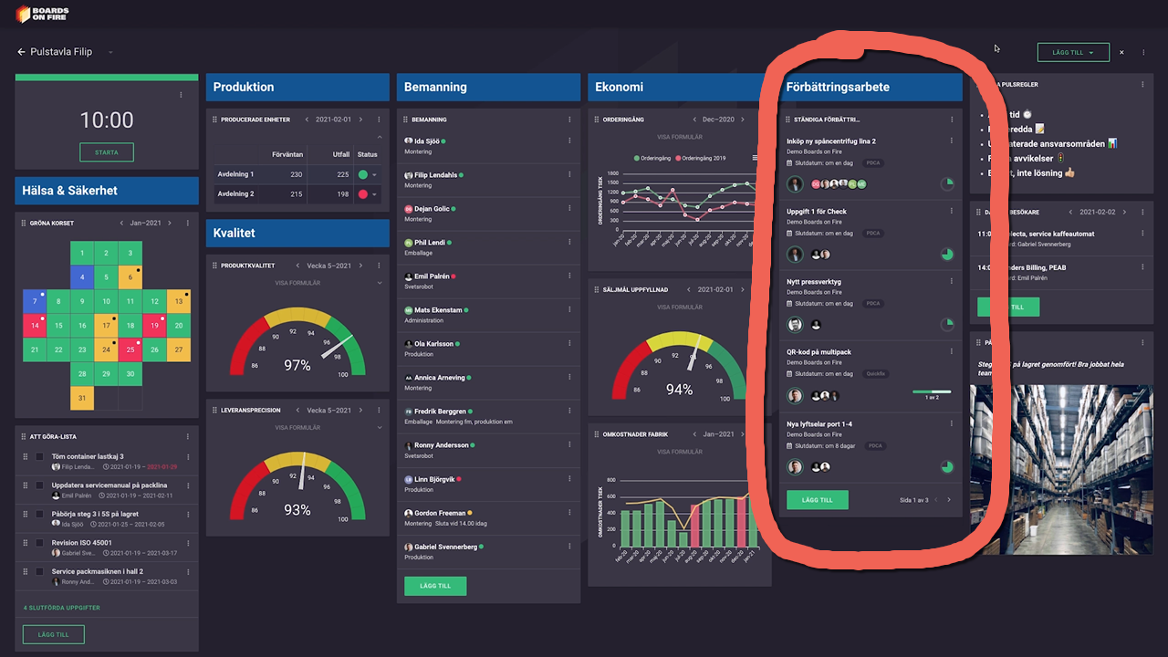 Pulse meeting dashboard with the continuous improvements circled.