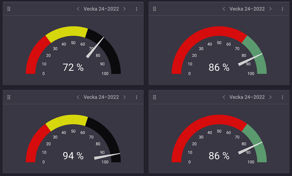 Screenshot of gauges in Boards on Fire.