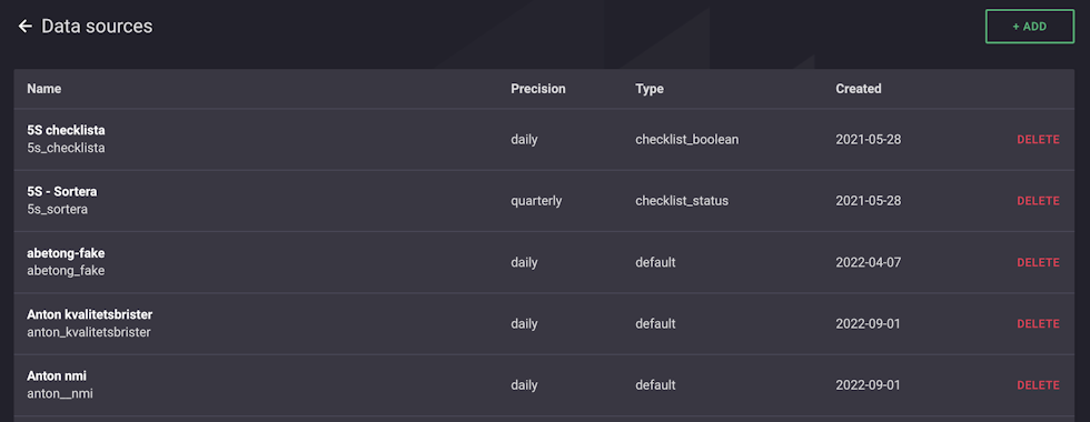 Administrator interface for data sources.