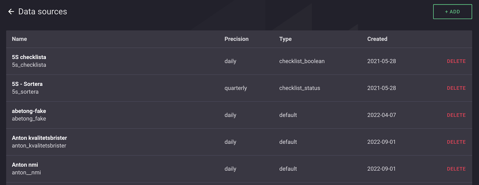 Administrator interface for data sources.