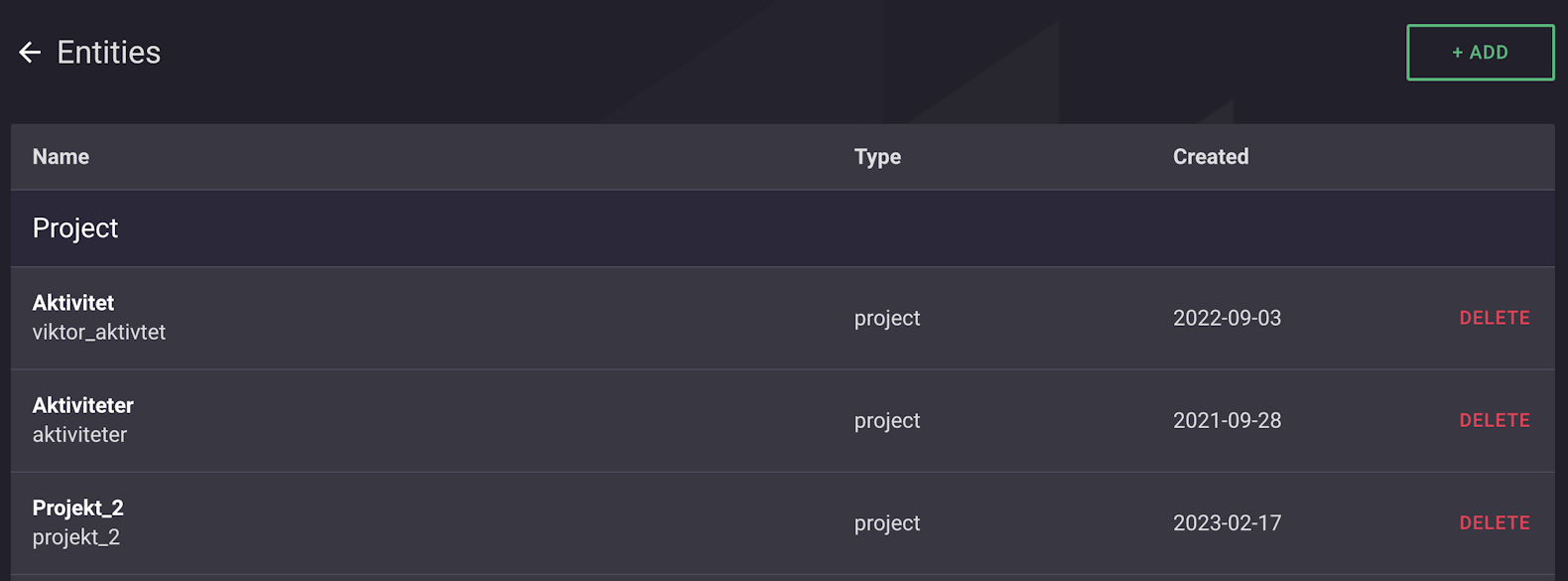 Entity interface in Boards on Fire.