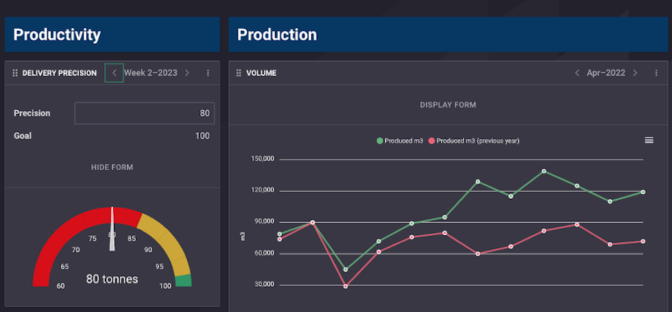 Gauge and graph in Boards on Fire.