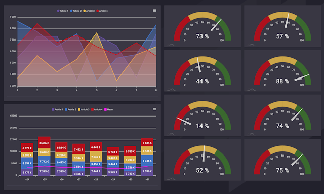 Visual management dashboard med KPI:er?fit=crop&ar=16:10&w=480