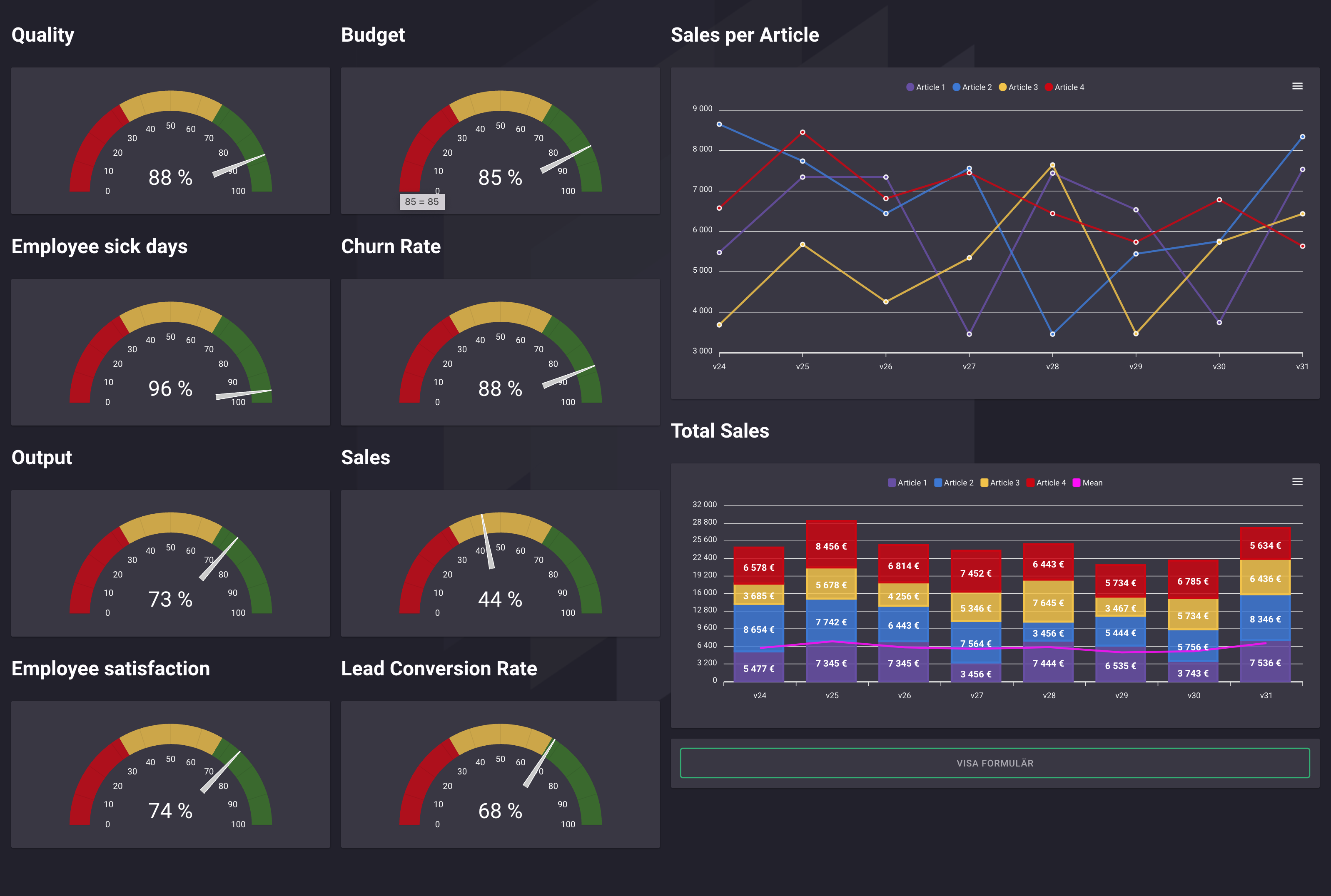 Visual management dashboard in Boards on Fire.?fit=crop&ar=16:10&w=900