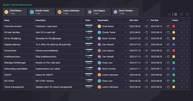 Project Board in Boards on Fire?fit=crop&ar=16:10&w=480