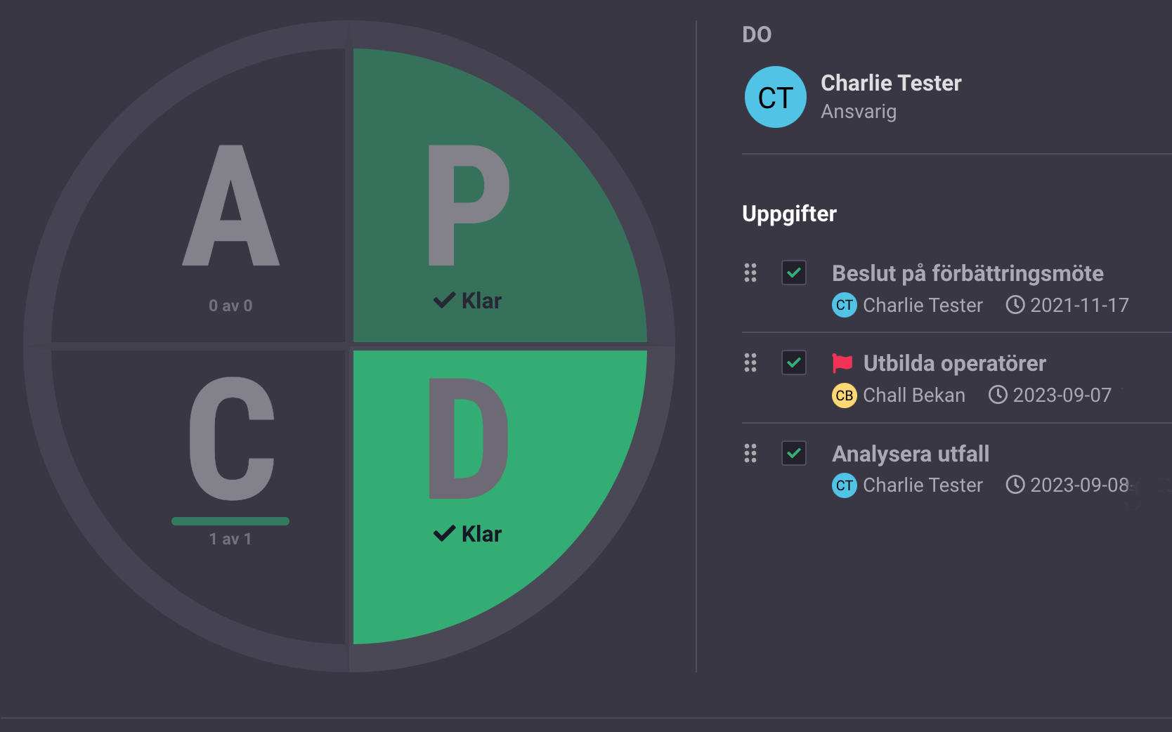 The PDCA-cycle in Boards on Fire.?fit=crop&ar=16:10&w=900