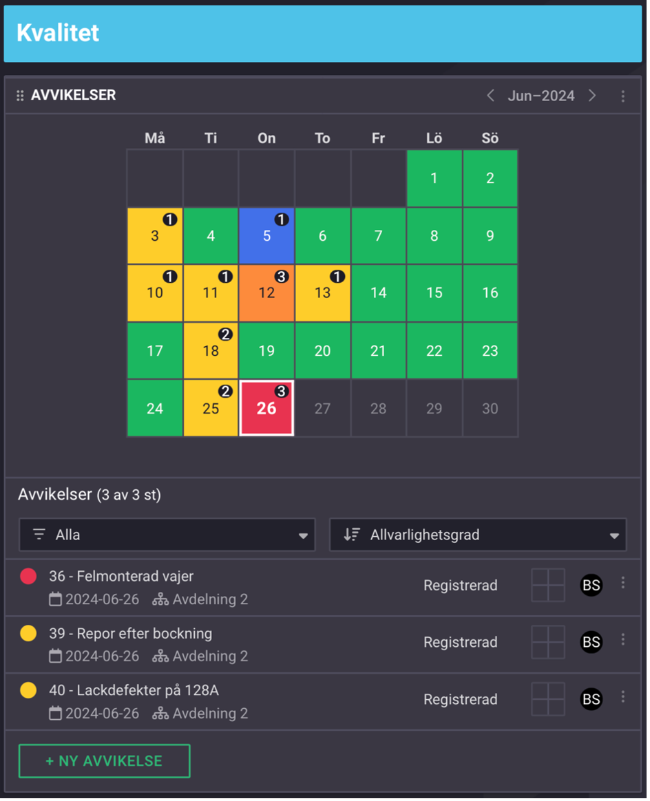Kvalitetsavvikelser i Boards on Fire