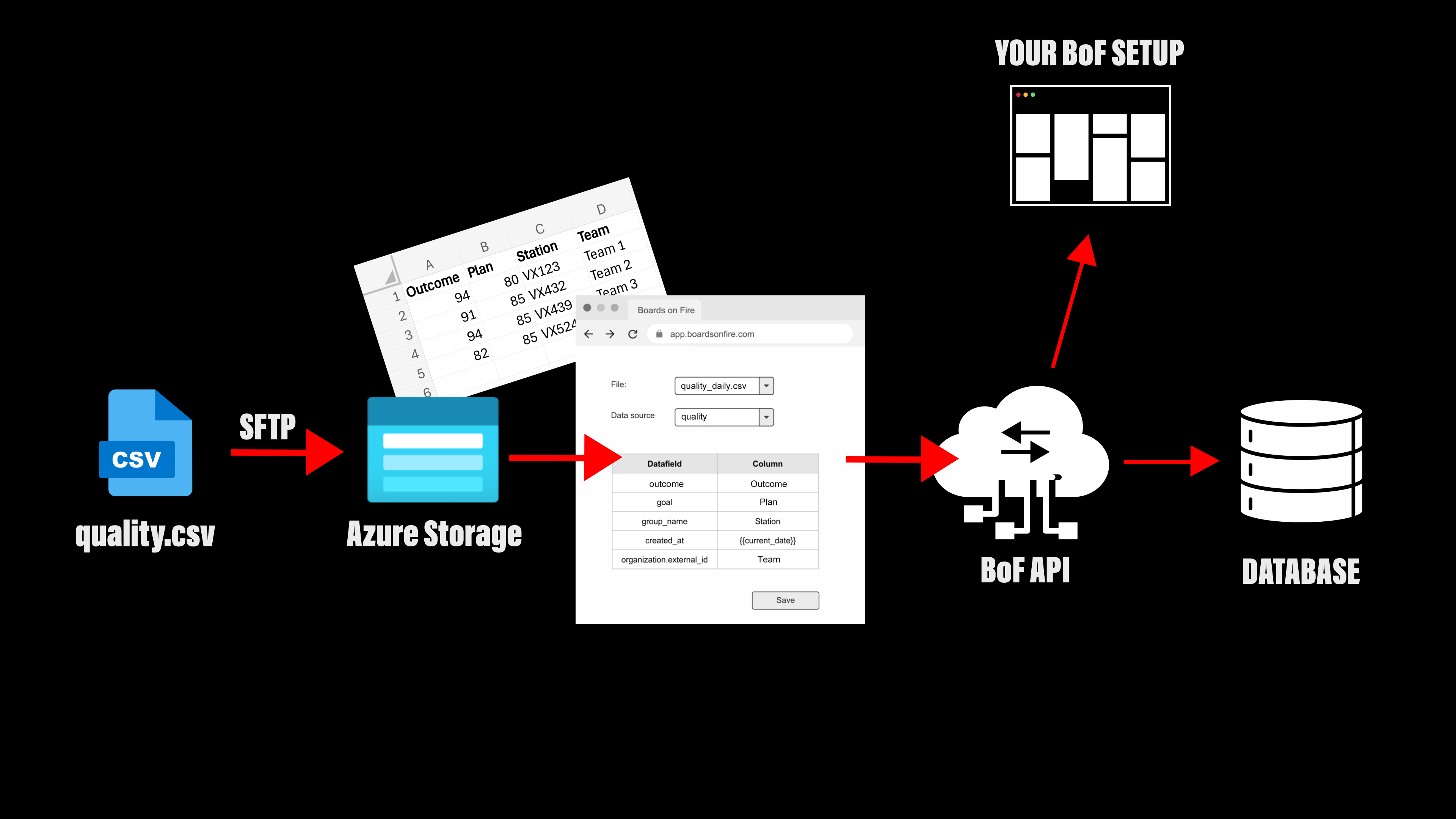 Integrations in Boards on Fire / Boards on Fire