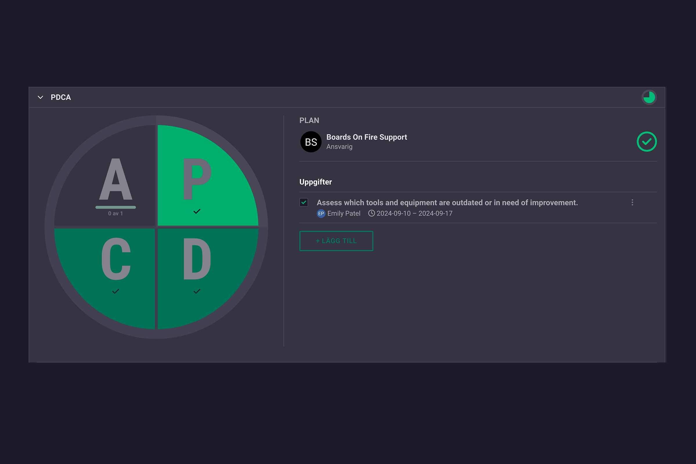 PDCA – Plan-Do-Check-Act with task in Boards on Fire