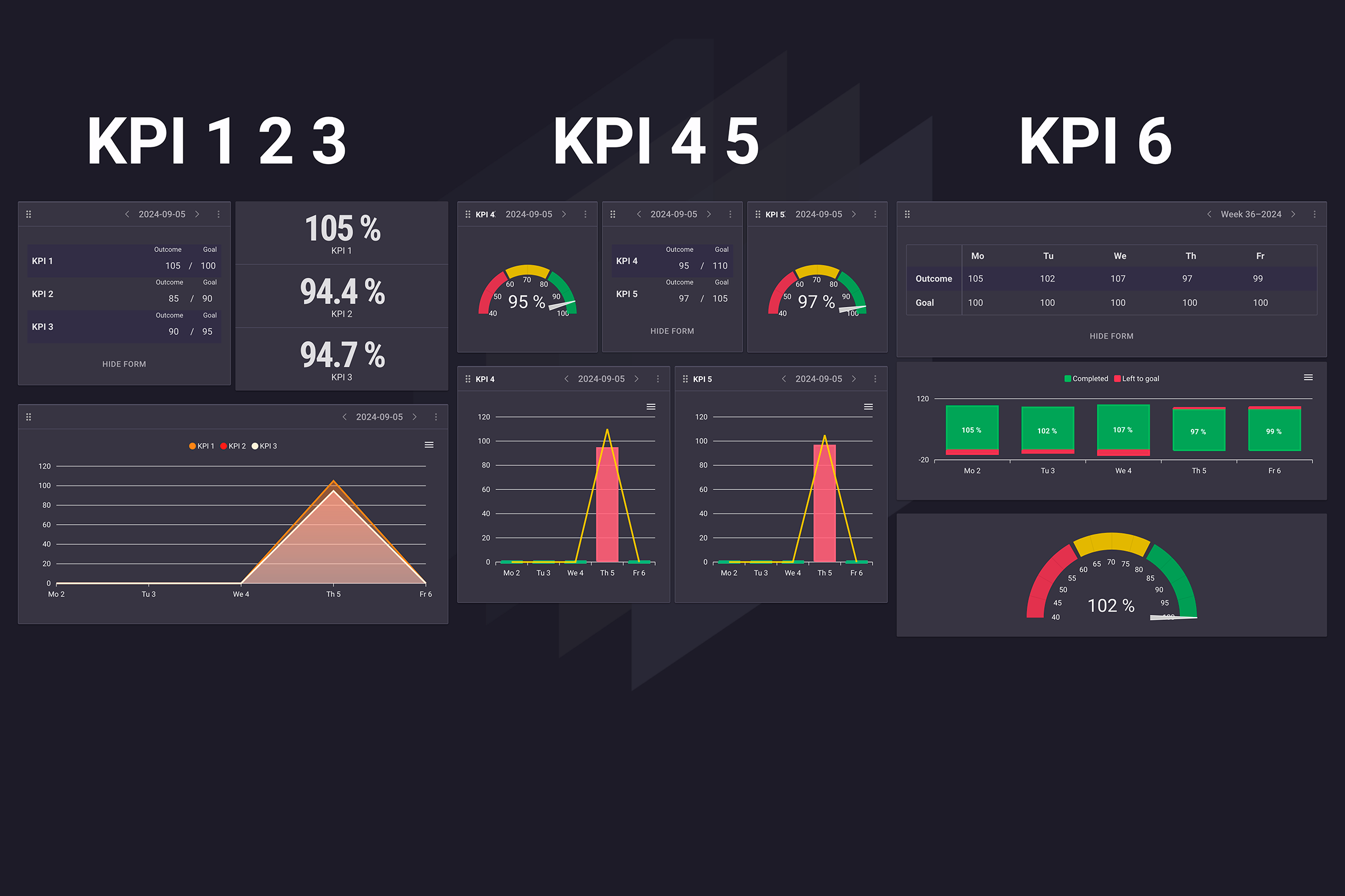 Visual management dashboard in Boards on Fire