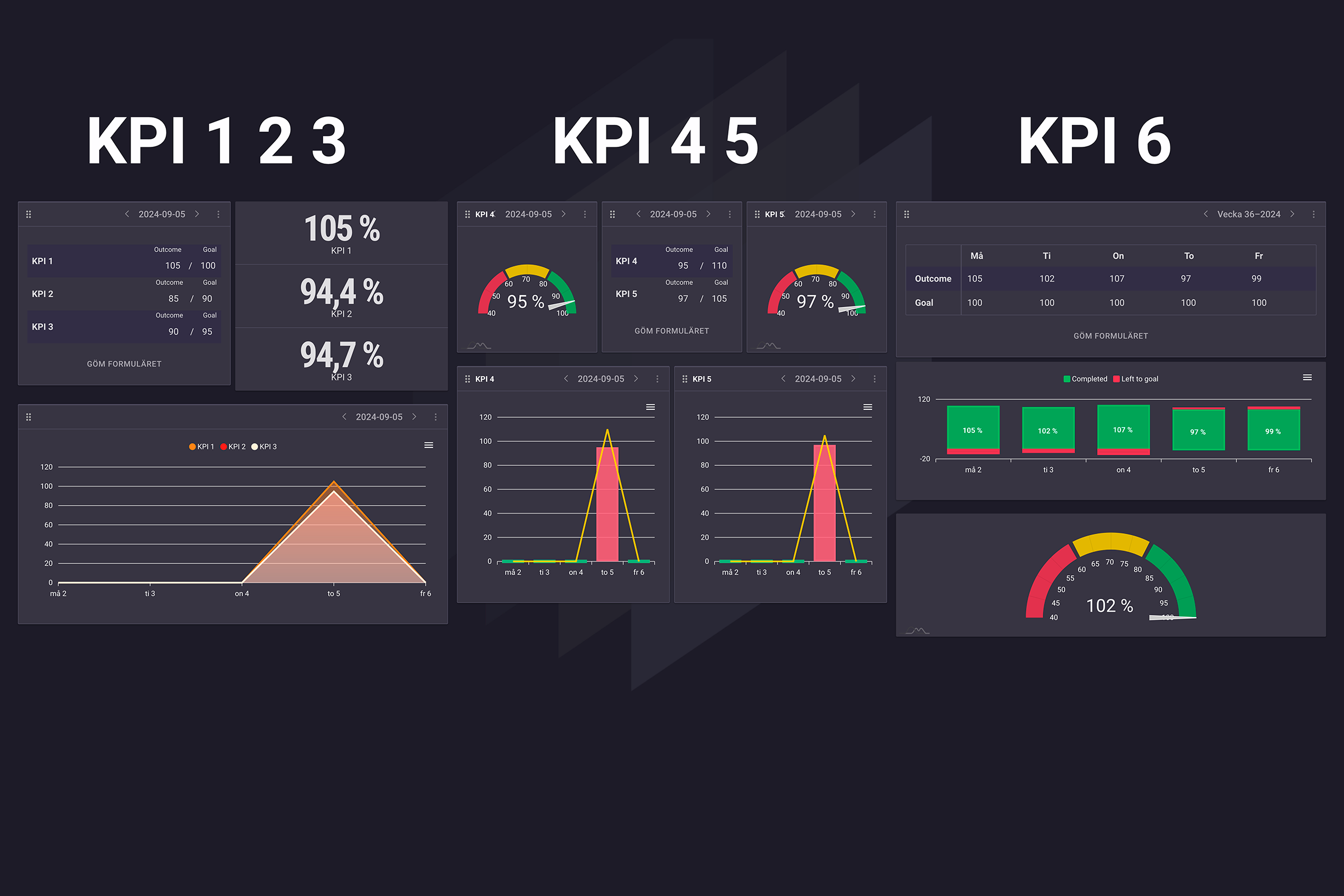 Dashboard för visual management in Boards on Fire