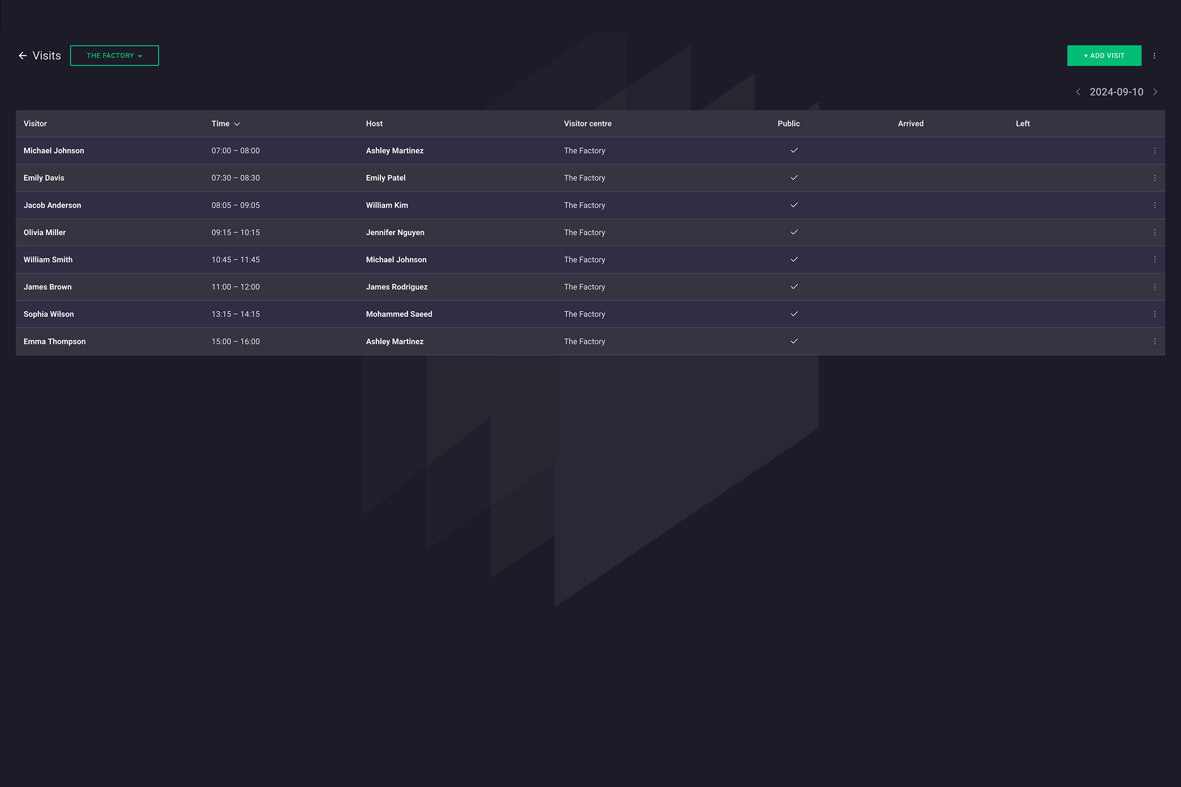 List of visitor log in Boards on Fire