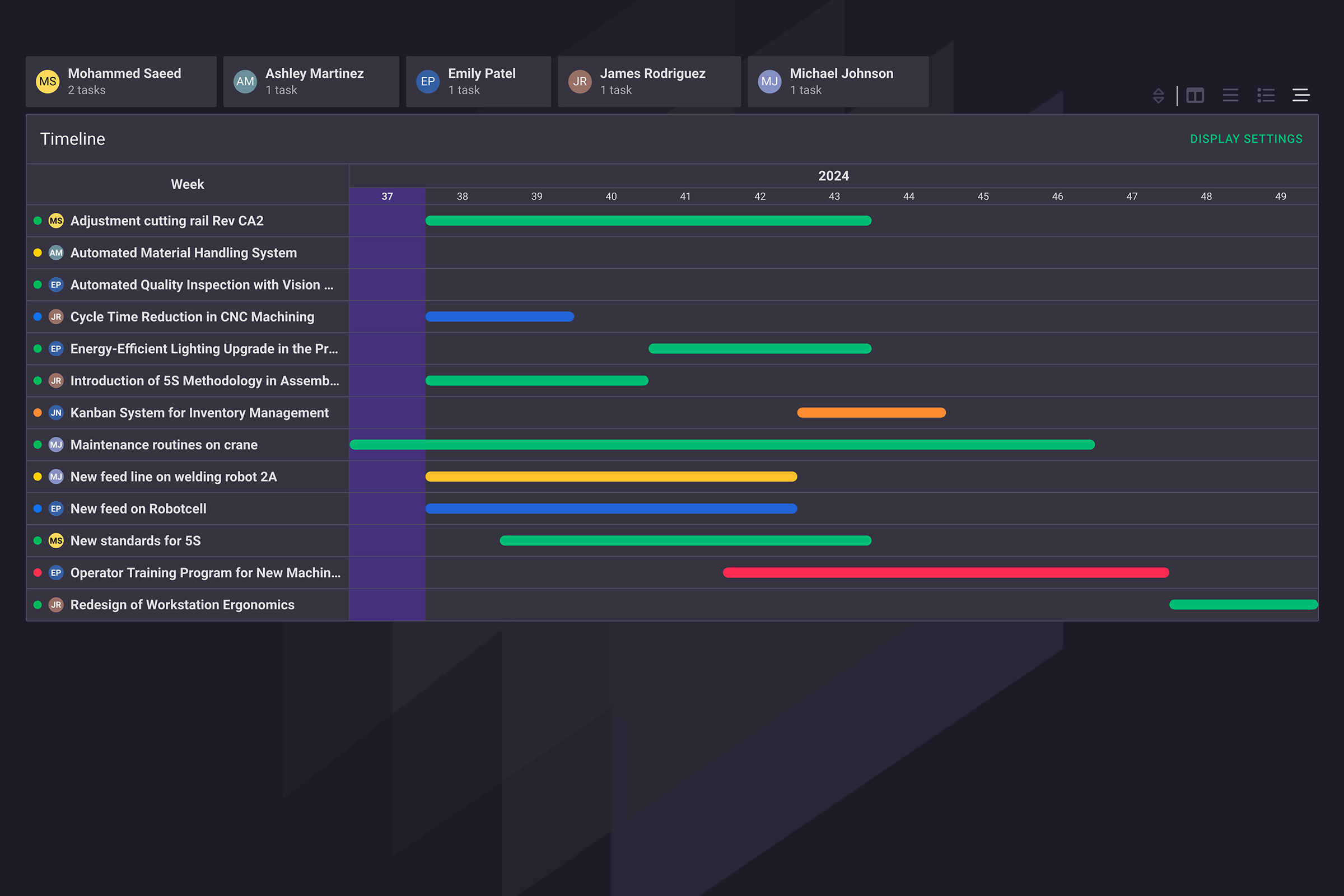Project management and Gantt chart in Boards on Fire.