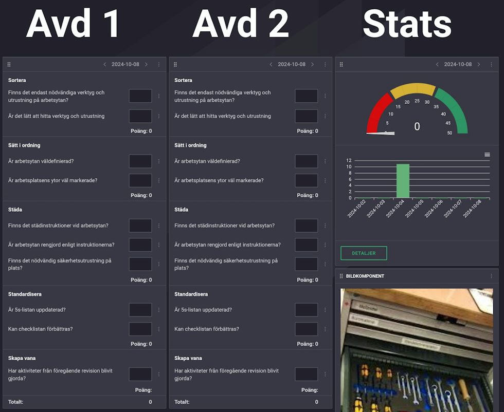 Check Work Board Checklists in Boards on Fire for effective follow-up / Boards on Fire