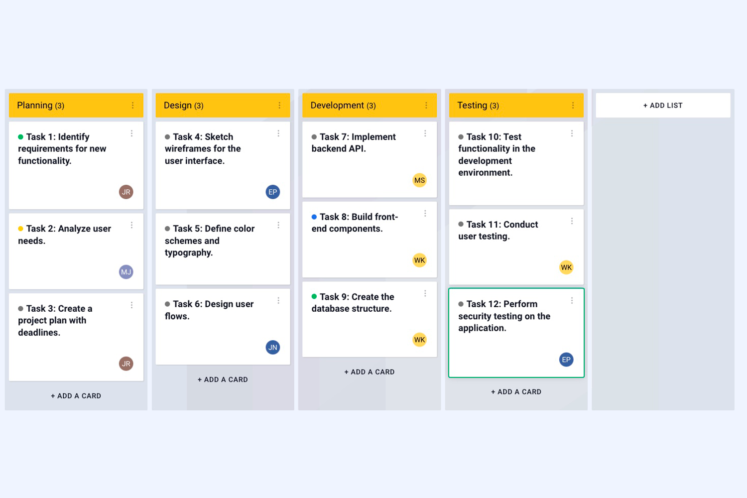 Boards on Fire’s KanBan board with activities