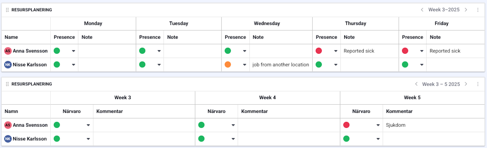 Vecko och dagsvy över resursplaneringen