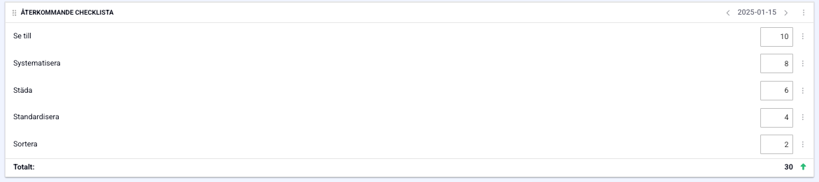 Återkommande checklista fält nummer Första vyn över återkommande checklista
