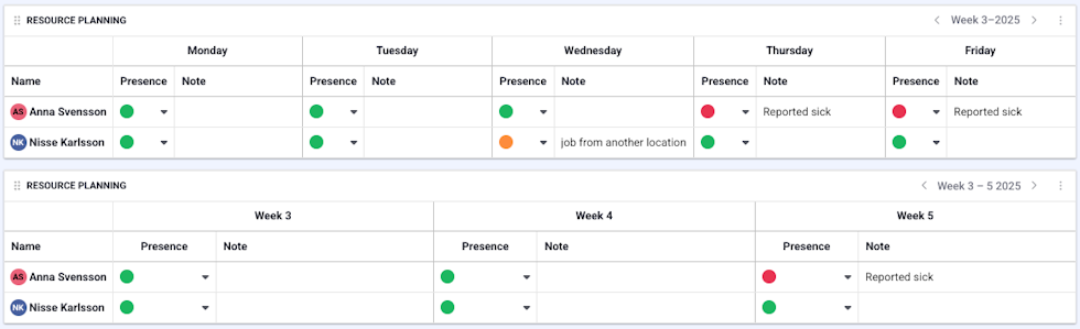 Daily/weekly overview of the resource planning