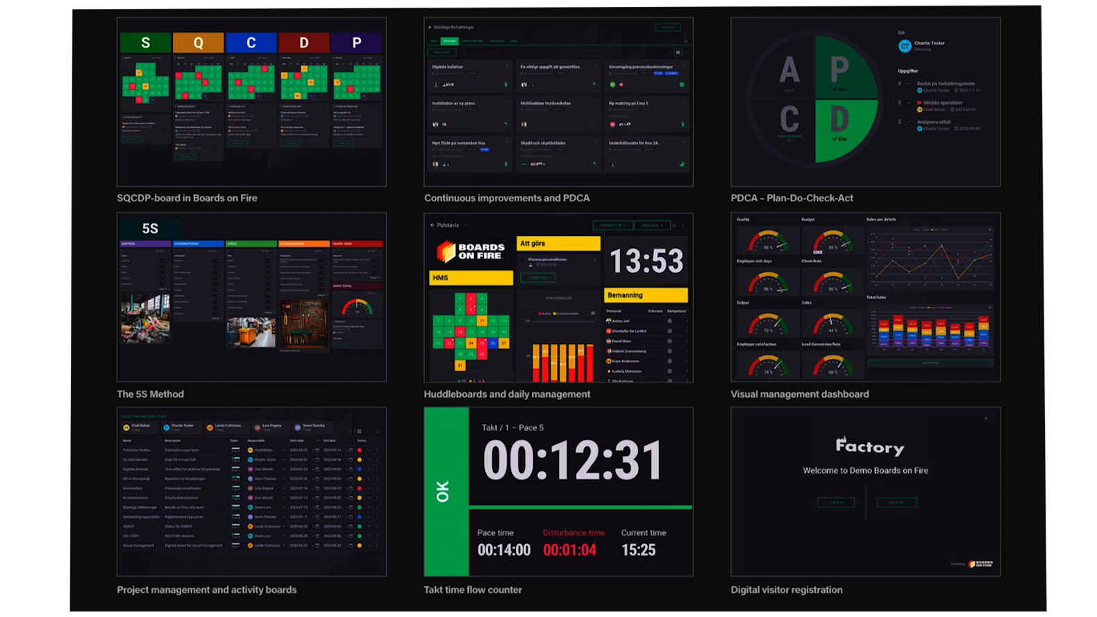 Boards on Fires verktyg för digital daglig styrning. Olika verktyg för digital daglig styrning i Boards on Fire