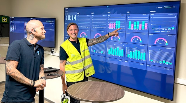 Digital Daglig Styrning på Trioworld i Boards on Fire